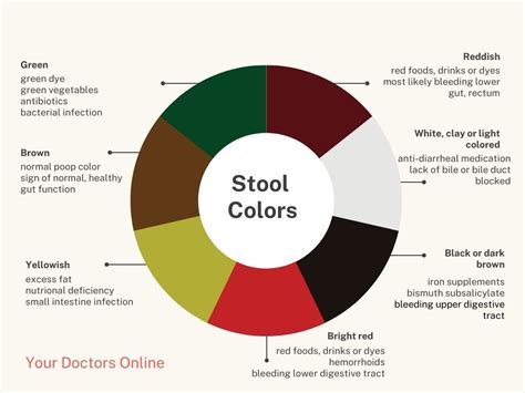 What causes black stool? What does it indicate?