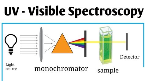 UV Vis Spectroscopy Diagram