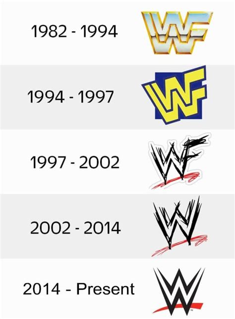 WWE logo and some history behind the franchise | LogoMyWay