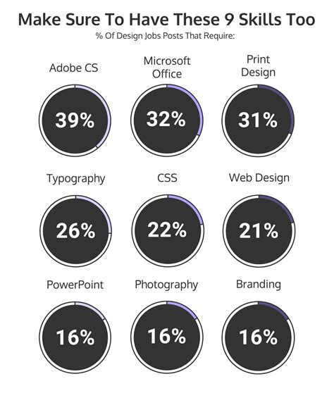 12 Graphic Design Skills You Need To Be Hired [Infographic] - Venngage