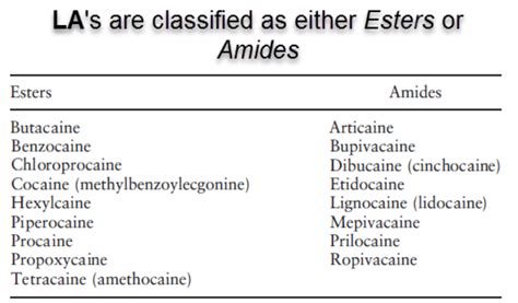 Local Anaesthetic Allergy & Testing – Exodontia