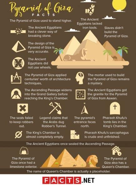 50 Pyramid of Giza Facts That Will Reveal Its Secrets