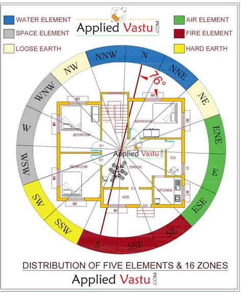 Vastu Tips For House Decoration | Shelly Lighting