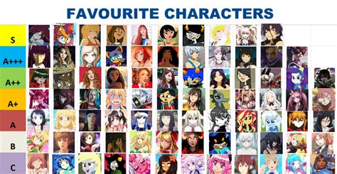 Pokemon Waifu Tier List