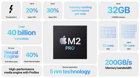 New Mac mini and MacBook Pro Models Powered by M2 Pro and M2 Max - TidBITS