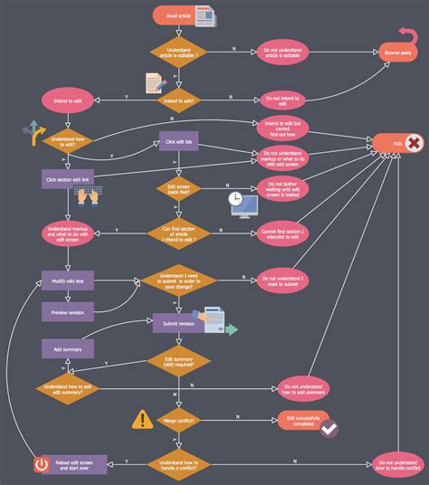 Sales Process Flowchart Symbols | How To Use Collaboration Tool in Project Management | Quality ...