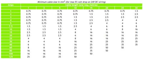 Automotive Wire Size Chart Uk / 19 Cleaver Electrical Cable Size Chart Amps Uk Pictures ...