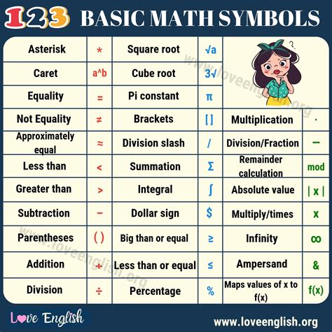 Math Symbols Meaning Chart