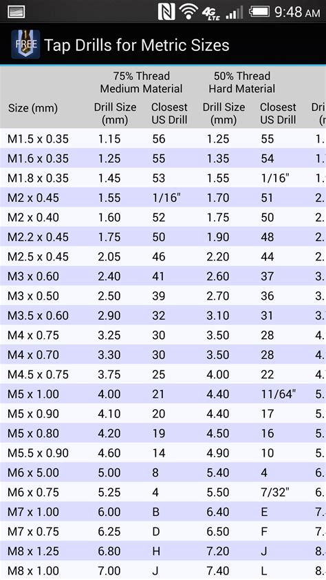 Printable Drill Bit Size Chart