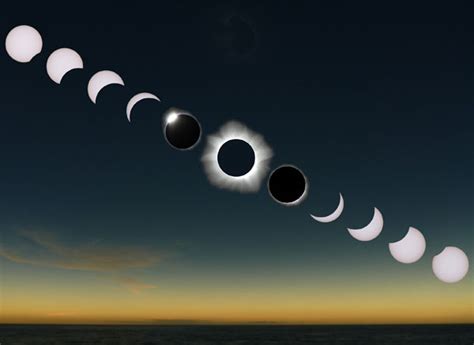 What to Look For & When During a Total Solar Eclipse - Sky & Telescope - Sky & Telescope