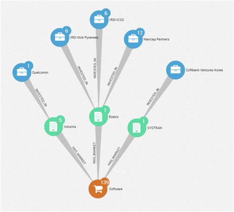 5 reasons why graph visualization matters - DataScienceCentral.com