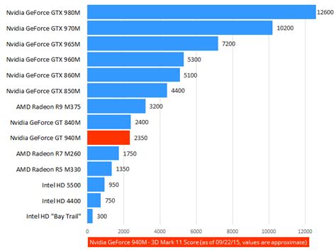 Nvidia GeForce 940M Lower-Mid-Range Laptop Video Card – Laptop Graphics