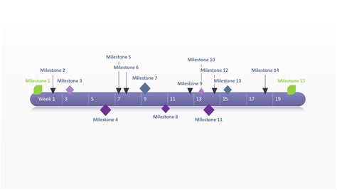 Milestone Chart - Free Timeline Templates