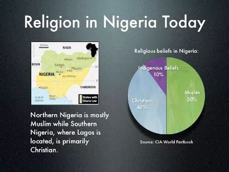 All Types of Religions in Nigeria Explained - Nigerian Queries