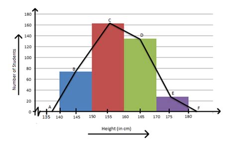 Frequency Polygon - Definition,Steps and Solved Examples | Statistics