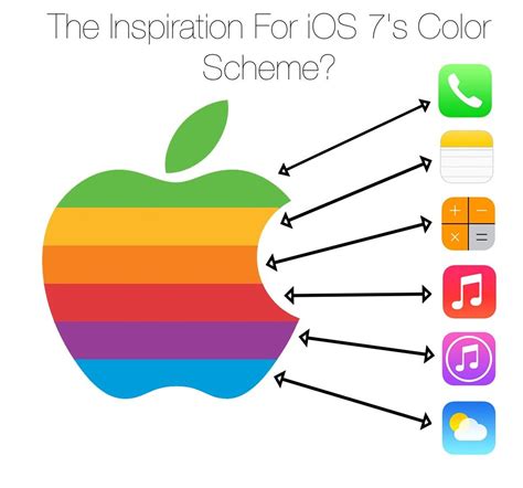 The inspiration for iOS 7's color scheme? - Imgur | Original apple logo ...