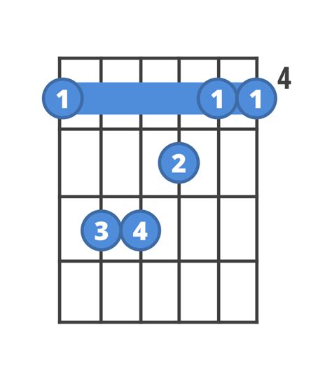 How to play G# Major | ChordBank