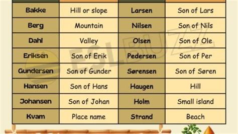 Discover the Fascinating World of Norwegian Names: A Learning Guide ...