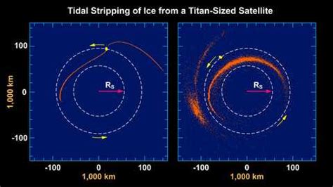 Demise of large satellite may have led to the formation of Saturn’s rings and inner moons ...