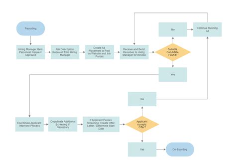 Microsoft Word Flowchart Template – Ovrah.com