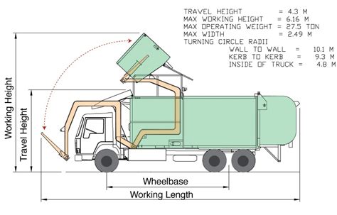 Garbage Trucks: Garbage Trucks Dimensions