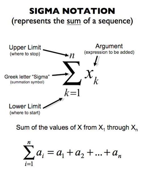 Screen Shot 2016-03-05 at 10.40.09 PM | Ap calculus, Ap calculus ab ...