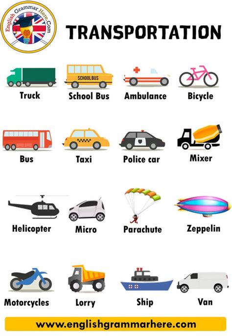 Transportation Names and Examples