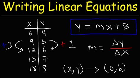 Table For A Linear Function