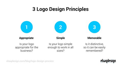 Logo Design Process From Start To Finish (2022)