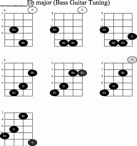 Music Bass Guitar Diagrams | Ebook And Manual Reference - Free Printable Bass Guitar Chord Chart ...