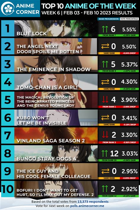 Winter 2023 Anime Rankings – Week 06 - Anime Corner