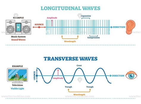 Electromagnetic Spectrum Diagram Worksheet - DIY Worksheet Lesson ideas