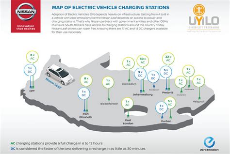 This is where you can charge your Nissan Leaf for free in SA – MyBroadband