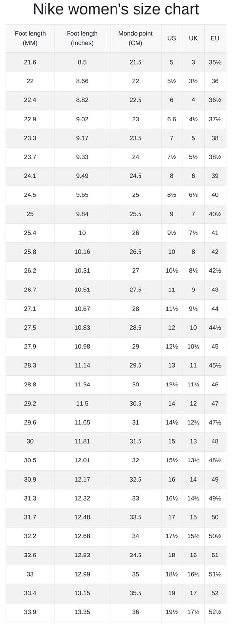 Nike men's and women's size chart | RunRepeat