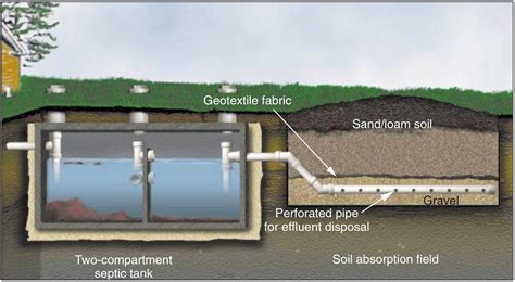 Septic Tank And Drain Field Diagram