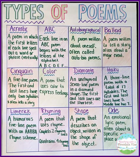 77 12 types of poetry