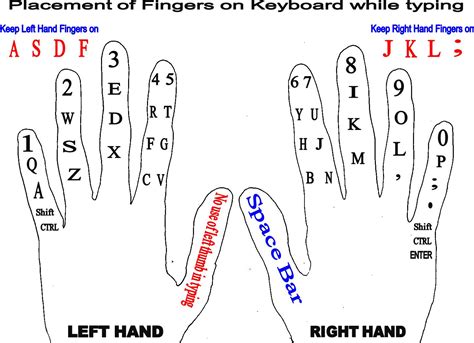 Typing Finger Placement Chart