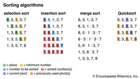 GitHub - BekaHabesha/sorting_algorithms: This is sorting_algorithms ...