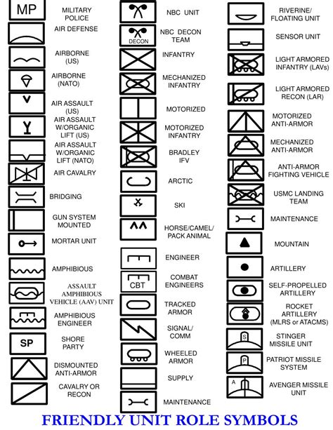 PPT - USMC OPERATIONAL OVERLAY SYMBOLS PowerPoint Presentation, free ...