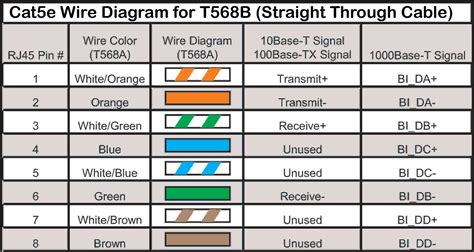 Stunning Cat 5 568B Photos Within Cat5 Patch Cable Wiring Diagram In - 568 B Wiring Diagram ...