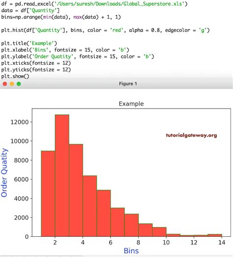 Python matplotlib histogram