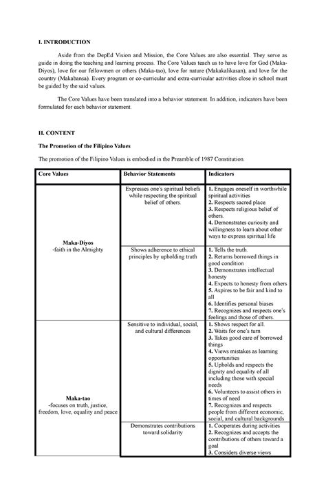 Makakalikasan Core Values Examples