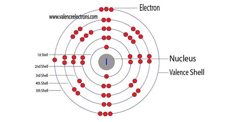 How Many Valence Electrons Does Iodine (I) Have?