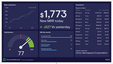 Dashboard Template Dashboard Design Dashboards Excel Backgrounds ...