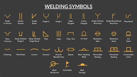 Welding Symbols | Basic and Supplementary Weld Symbols