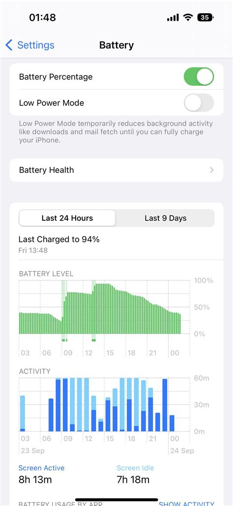 Battery life, what do you think? : r/iPhone14Pro