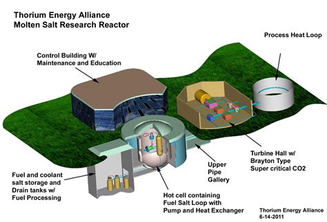 The Rare Promise of Thorium Reactors