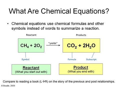 Chemical Equations & Conservation - VISTA HEIGHTS 8TH GRADE SCIENCE