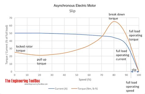 Synchronous speed calculator