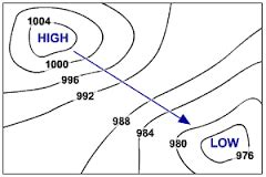 Isobars - Children's Weather